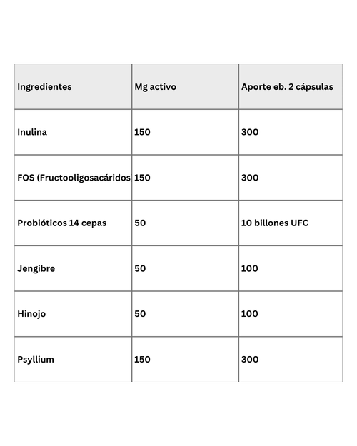 Eiré LIV – Suplemento para la Hinchazón y Digestión - Eire